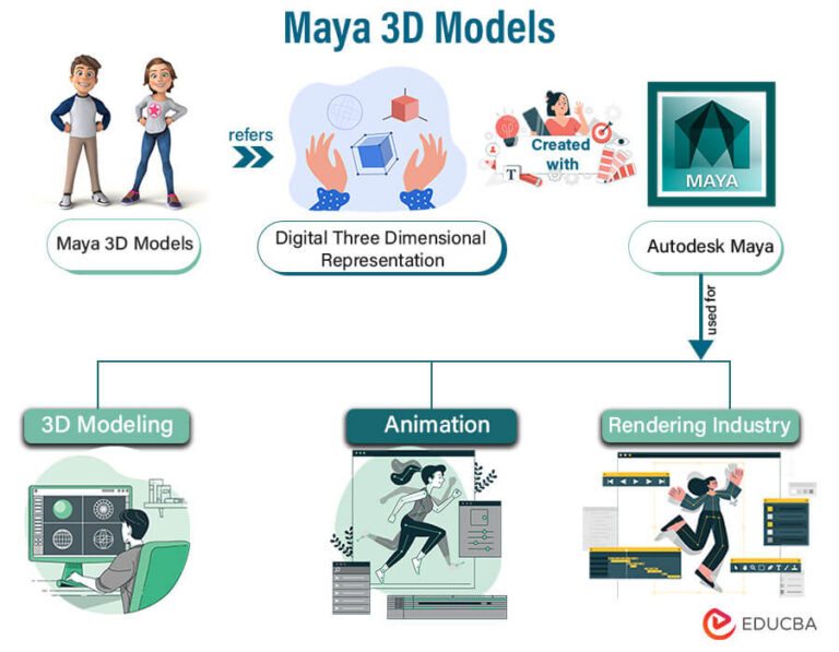 10 best Windows apps for 3D modeling