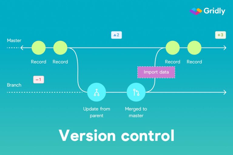 7 best Linux apps for version control